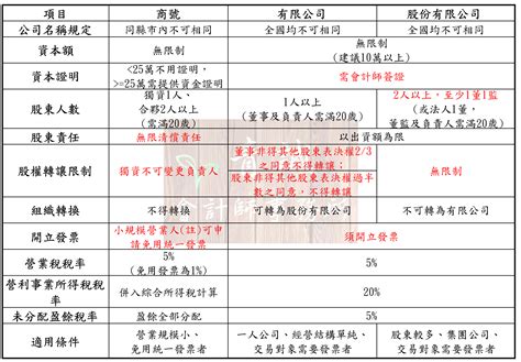 商號名稱是什麼